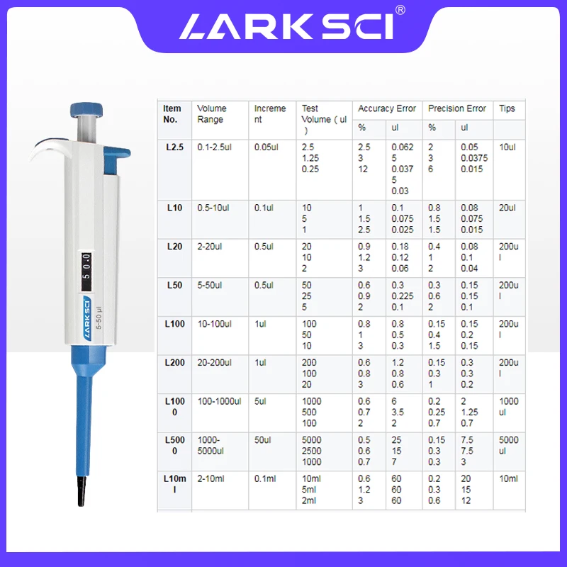 Single Channel Pipette Larksci Laboratory Equipment Adjustable Micropipette For Pipettor Tips