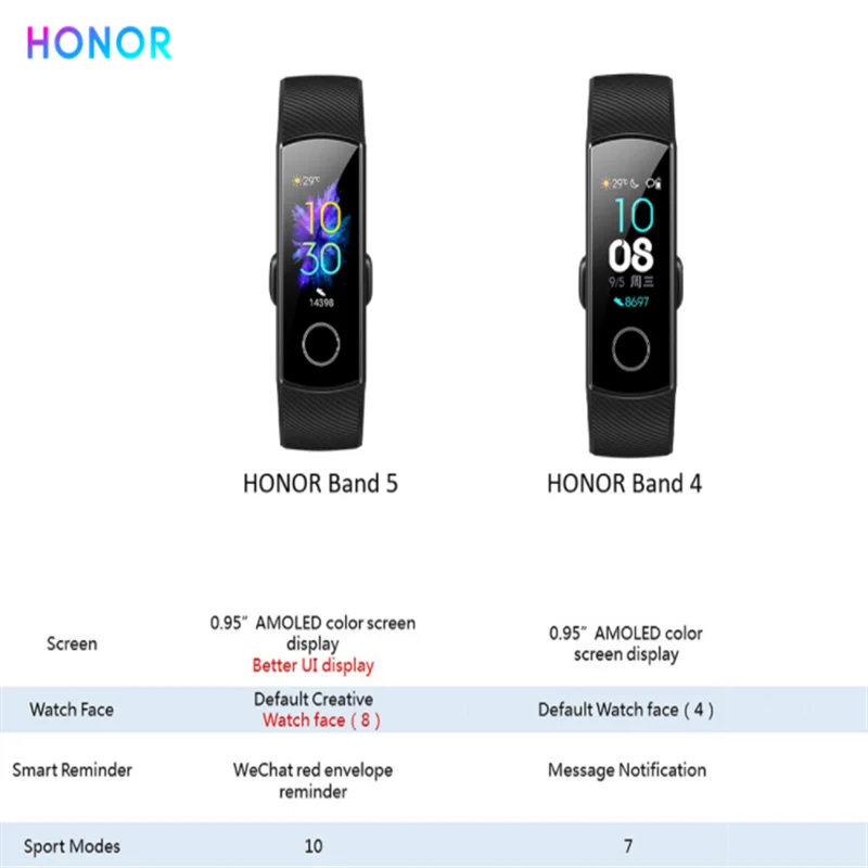 Как установить время умном браслете honor band 2 картинки. Браслет huawei band 4. Хонор бэнд характеристики. Фитнес браслет honor band 2. Хонор бэнд характеристики.
