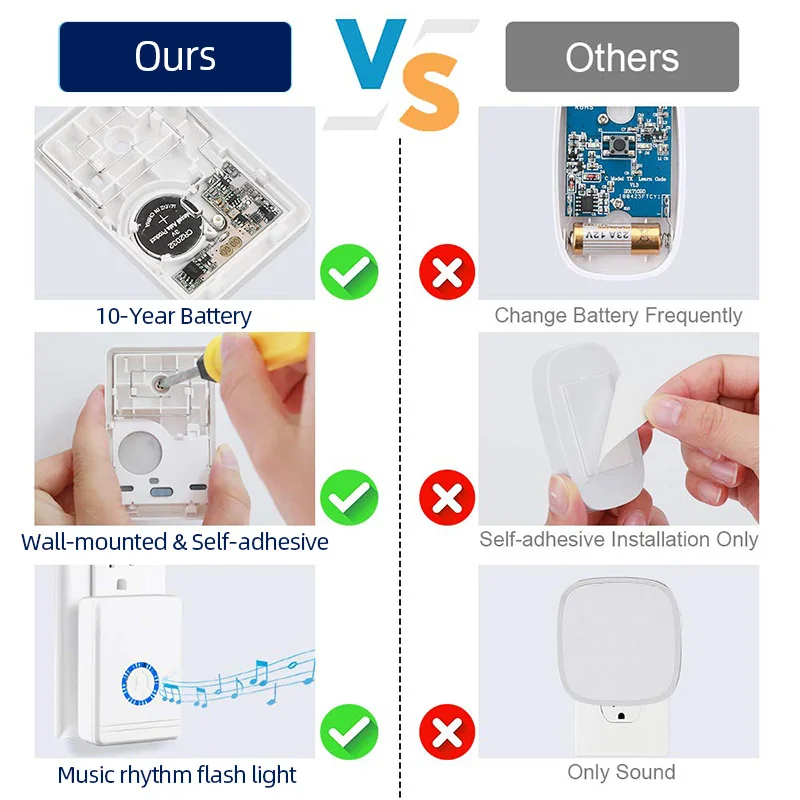 Long Range Wireless Doorbell EU/US Plug Loudspeaker Home Entry Alarm Waterproof Door Bell Night Light 48 Ringtone