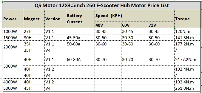 12x3.5inch 其他功率土建
