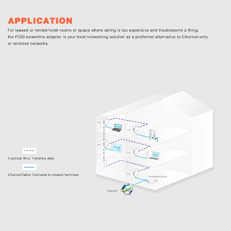 1 шт. Tenda P202 200 Мбит/с сетевой адаптер питания Ethernet PLC Адаптер Комплект сетевой адаптер IPTV homeplug AV2 Plug and Play