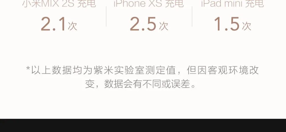 10000mAh High Version Xiaomi Mi Power Bank 2  (14)