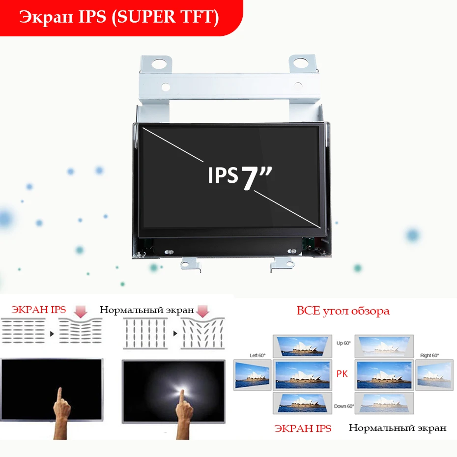 IPS屏幕