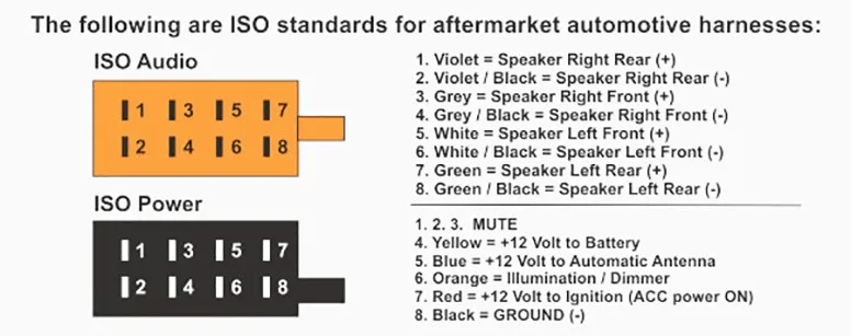 Adaptateur autoradio RTA ISO vers Audi, Seat, Skoda et Volkswagen