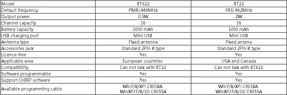 2 шт. RETEVIS RT622 RT22 профессиональная рация мини PMR446 PMR радио FRS VOX двухстороннее радио Comunicador трансивер