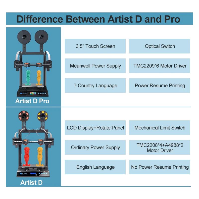 JGMAKER 3D Printer Artist D Upgraded Pro IDEX Independent Dual Extruder