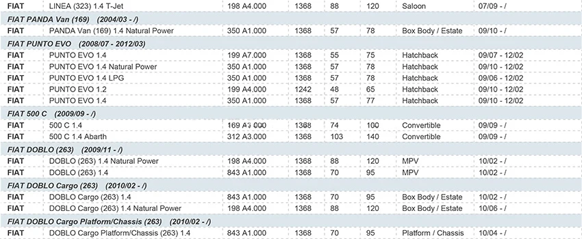 Регламент то фиат добло - 95 фото