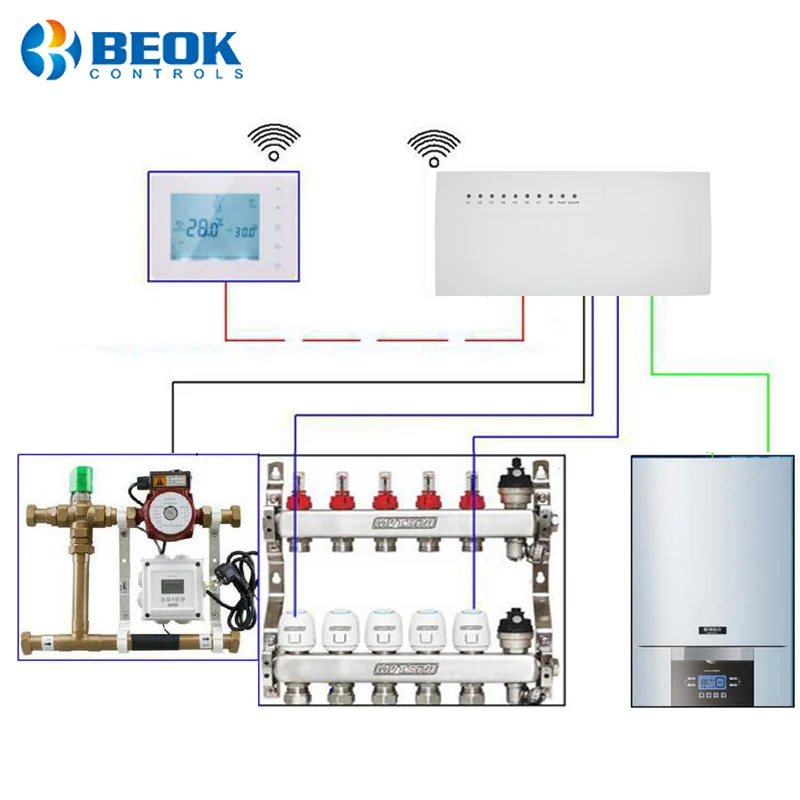 BOT306 Series Smart Gas Boiler Wireless WIFI Thermostat and 8 Sub-chamber Hub Controller Central and Actuators for Floor Heating