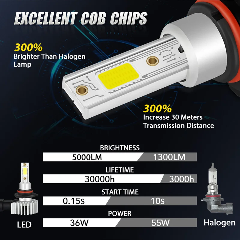 CREE mini led headlight bulb (2)