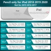 Для iPad карандаш с ладонью, активный стилус для Apple Pencil 2 1 iPad Pro 11 12,9 2022 Air 4 7 8 ► Фото 3/6