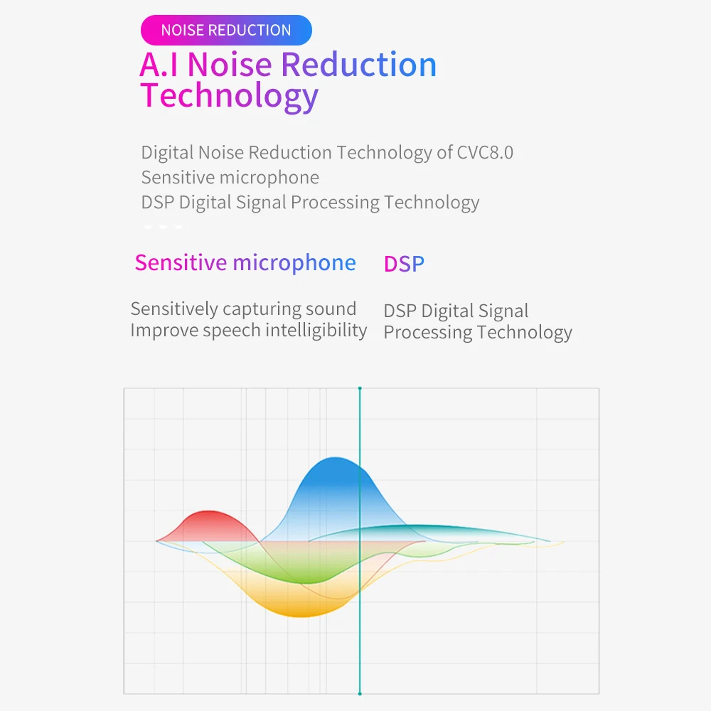 HMB11 Bluetooth наушники светодиодный цифровой дисплей питания беспроводные наушники TWS 3D отпечаток пальца сенсорный шумоподавитель гарнитура с микрофоном