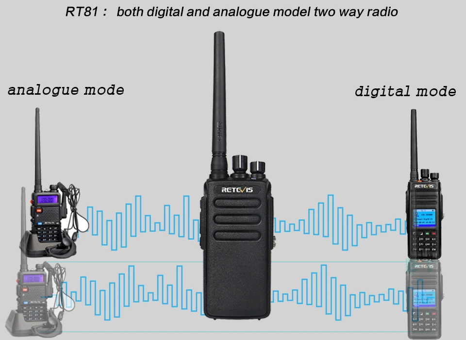 10 шт. Retevis RT81 10 Вт мощная рация IP67 Водонепроницаемый DMR цифровой/аналоговый Портативный 2 Way Радио для Лыжный Спорт Охота/Рыбалка