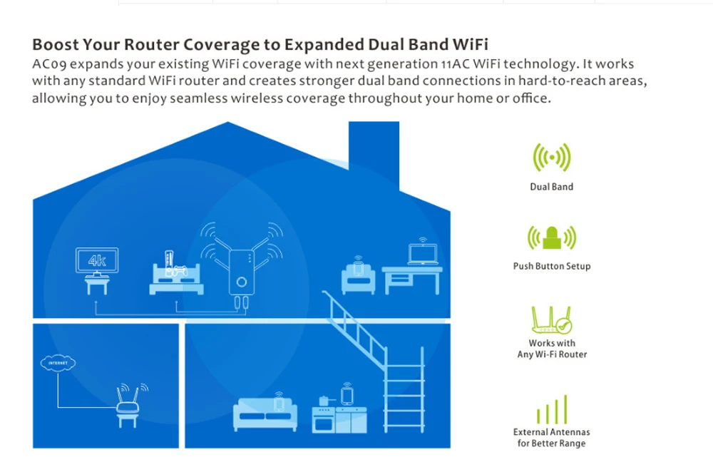 wifi booster and signal amplifier 5G WiFi Repeater Wireless Wifi Extender 1200Mbps Wi-Fi Signal Amplifier 2.4GHz &5.0GHz Wireless Network Router Internet Booster wifi signal booster 5ghz