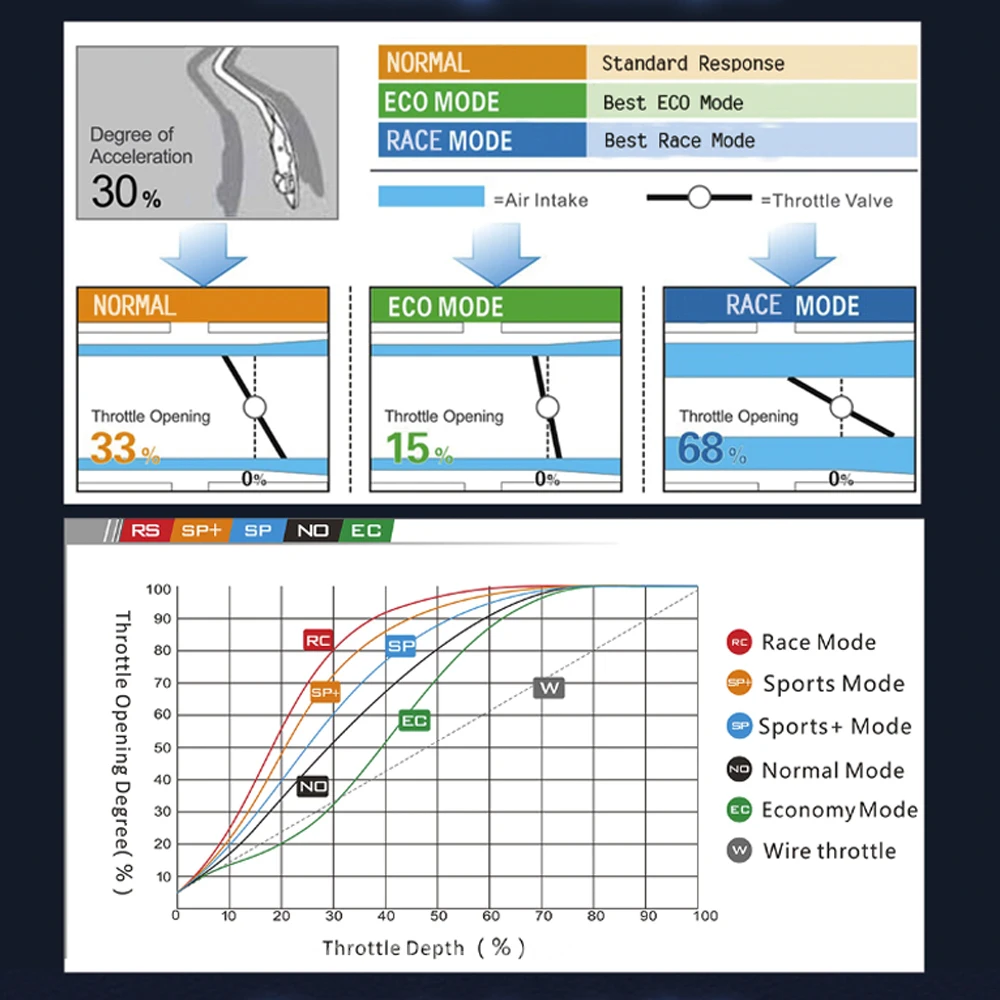 Ветер бустер дроссельной заслонки Контроллер педаль газа Commander для Nissan Titan XD 2016 2017
