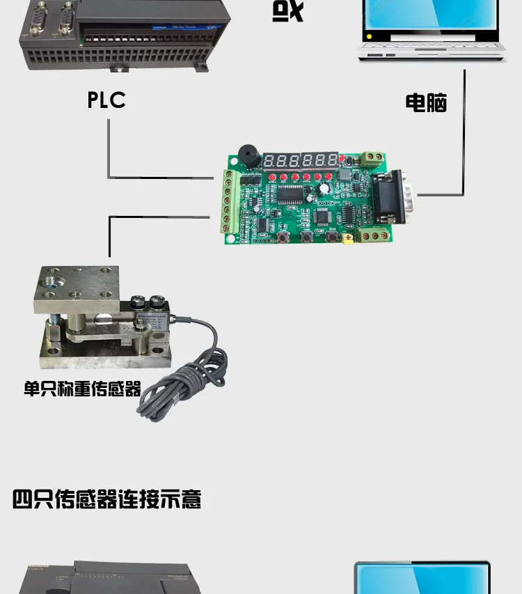The 485 Interface 232 of Digital Weighing Transmitter Is Connected to the Garbage Weighing Module MODBUS of PLC Vending Cabinet