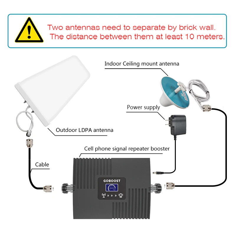 Усилитель gsm 3g 4g сигнала. Усилитель репитер сигнала сотовой связи gsm 900. 4g lte усилитель. Комплект усиления сигнала 4g. Антенна mimo 4g 800 мгц.