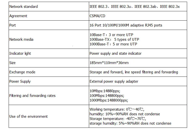 Mercury Mini 16 портовый гигабитный коммутатор 10/100/1000 Мбит/с настольный коммутатор концентратор сети полный/полудуплексный SG116M