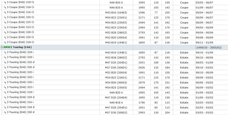 E46 318 320 323 328 316 330 i d Ci Ti M3 330 Cd  Z4 E85 (2)