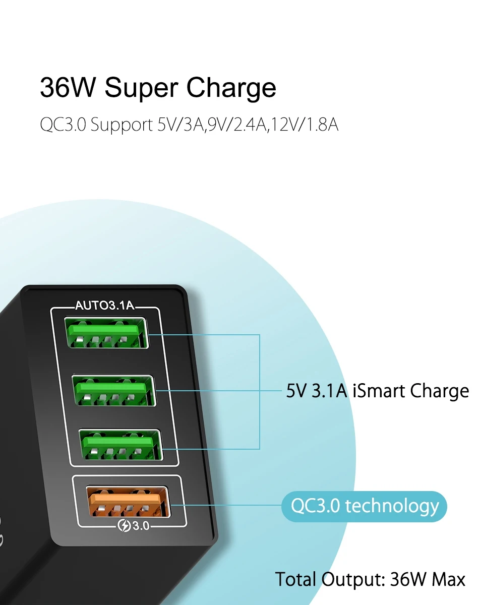 OREY 36 Вт Быстрая зарядка 3,0, 4 порта USB зарядное устройство для samsung Note 9 QC 3,0 настенное зарядное устройство адаптер для Xiaomi быстрое зарядное устройство