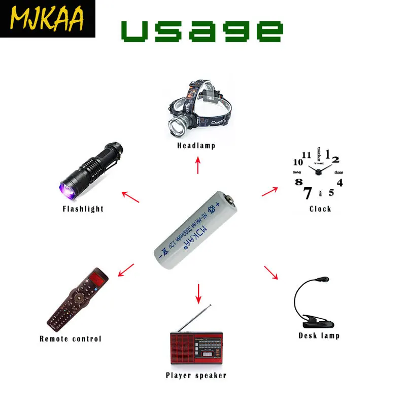 MJKAA 10/20 шт. AA 3000 мАч 1,2 никель-металл-гидридный аккумулятор с напряжением Перезаряжаемые Батарея дешевые 2A нейтральный батареи для электронных устройств