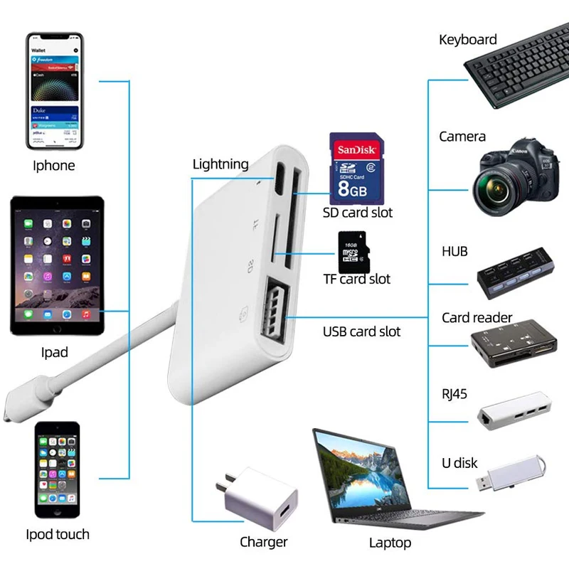 4 в 1 для Lightning подключения камеры комплекты SD/TF/USB адаптер чтения карт OTG кабель iPhone