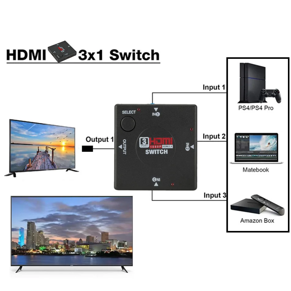 HDMI Switch 3 In 1 Out 3 Port Hub Box Auto Switch 3x1 1080p HD in 1 out Splitter HUB for HDTV XBOX360 PS3 HDMI Switch