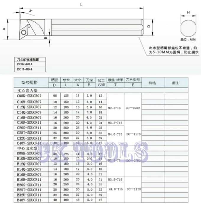 sducr parameter