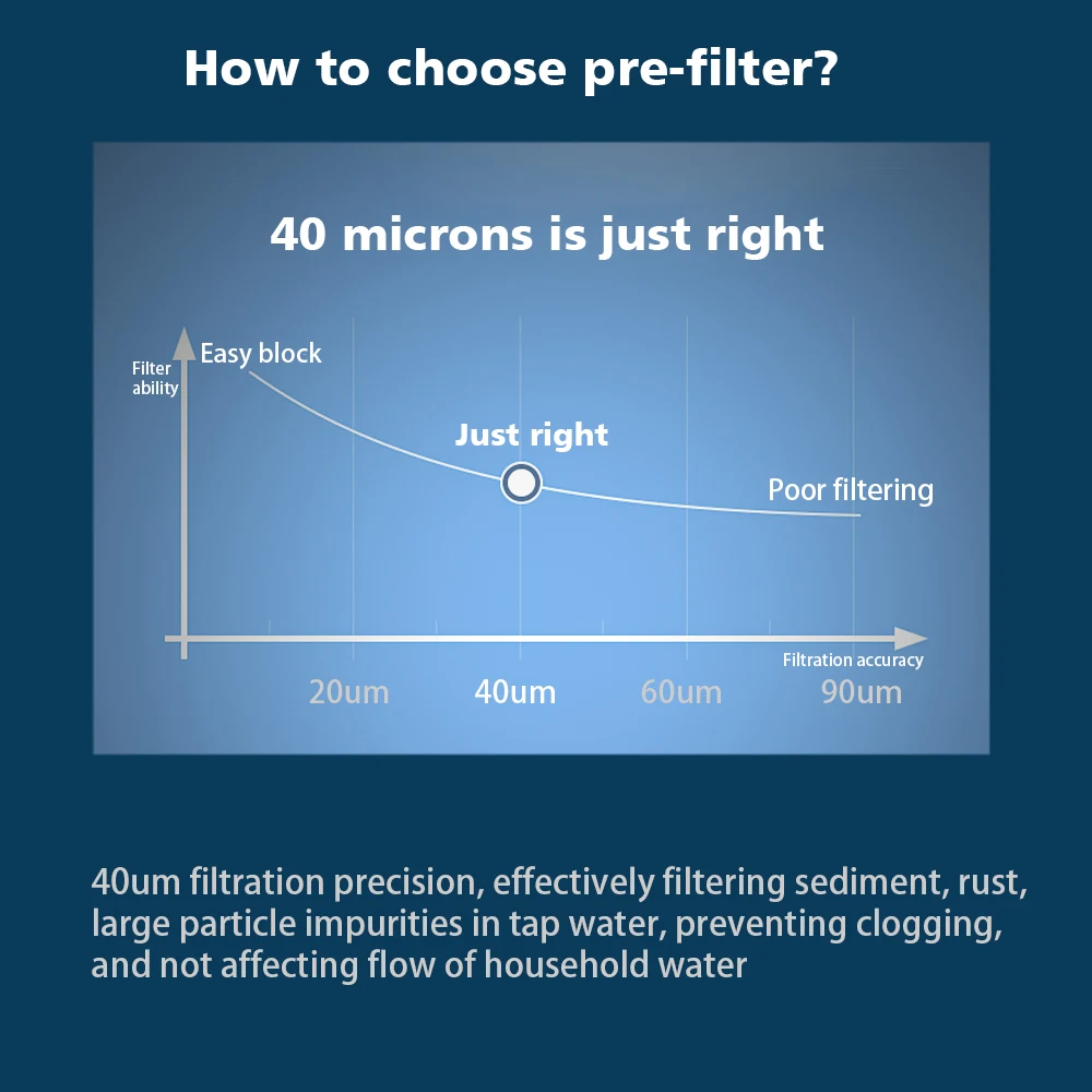 ALTHY центральный предфильтр весь дом фильтр для воды очиститель 3 т/ч большой поток 40мкм обратная стирка манометр предварительный фильтр