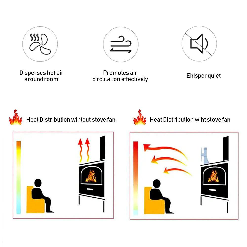 Черный камин 4 лопасти тепловое питание Пелле Печь вентилятор печь деревянная горелка экологический вентилятор инструменты для декоративных аксессуаров портала