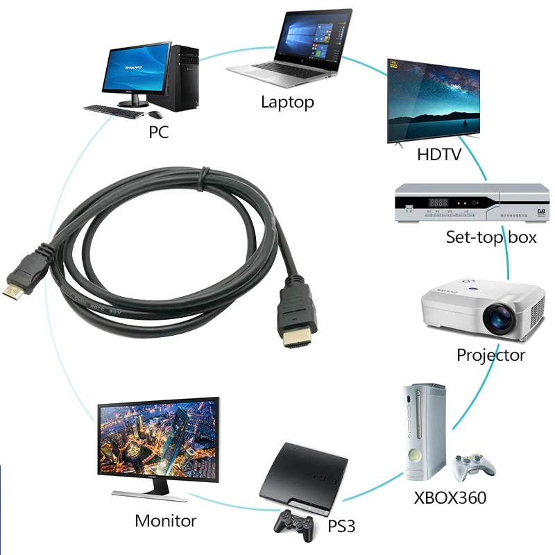 Кабель адаптер 4K 1080p 3D Mini HDMI 1 м 2 м|Кабели HDMI| |