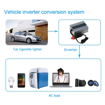

Hot Car Power Inverter Vehicle Power Converter Universal Modified Sine Wave 1000W DC 12V to 220V AC 2019