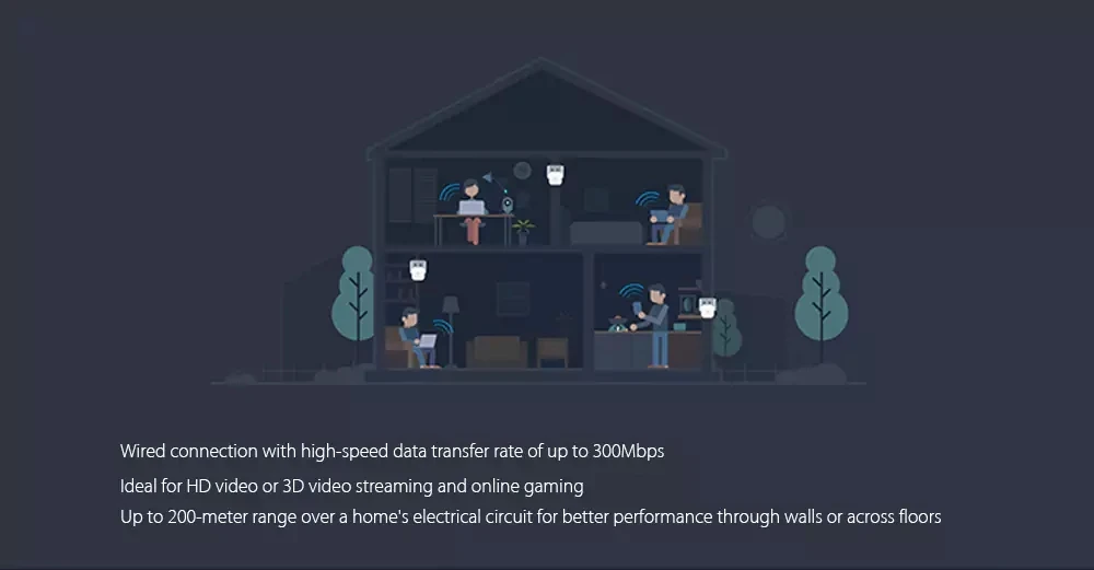 300 Мбит/с Мощность линия, Wi-Fi, Мощность линия расширитель комплект 1-Порты и разъёмы Беспроводной Wi-Fi Мощность линии удлинитель для головок