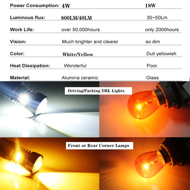 IJDM  ÷ 1157 ڵ DRL  õ ڵ , BAY15D P21/5W LED , T20 7443 W21/5W LED , T25 3157 P27/7W, 12V