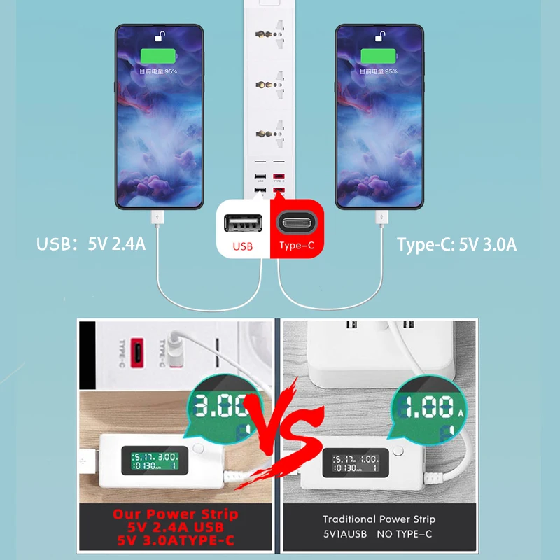 Wifi умная лента питания Универсальная 3 розетки розетка 2 USB 2 type-c 3.0A Быстрая зарядка Голосовое управление для Alexa Google Assistant