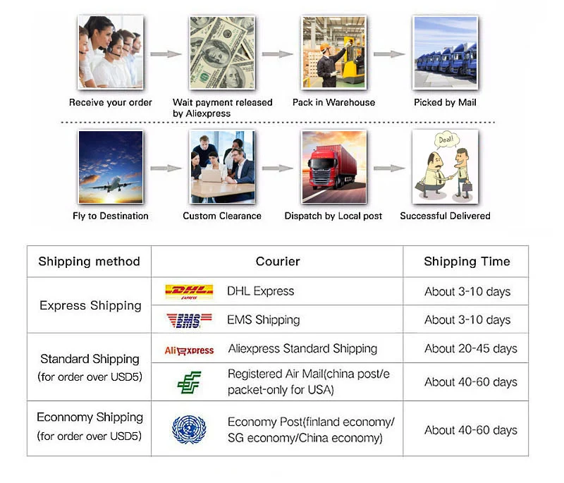 详情页物流all（老店铺）