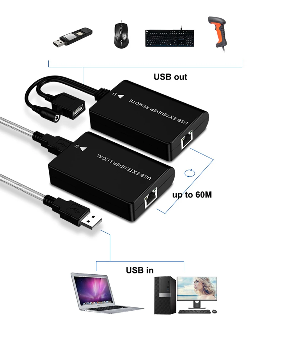 Enhance connectivity with our USB Extender Over Ethernet Cat5e/6 Cable – Extend up to 60M! Includes Power Supply for Active USB UTP Extension. Ideal for USB flash drives and more. Description Image.This Product Can Be Found With The Tag Names Computer Cables Connecting, Computer Peripherals, PC Hardware Cables Adapters, Usb extender