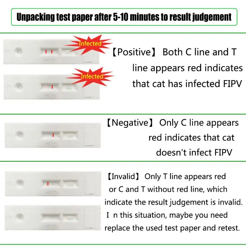 Тест-карта для обнаружения вирусов кошки FIPV инфекционный перитонит