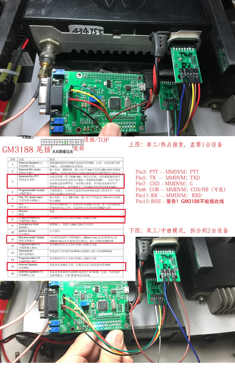 GM3188-V3F4-ALL