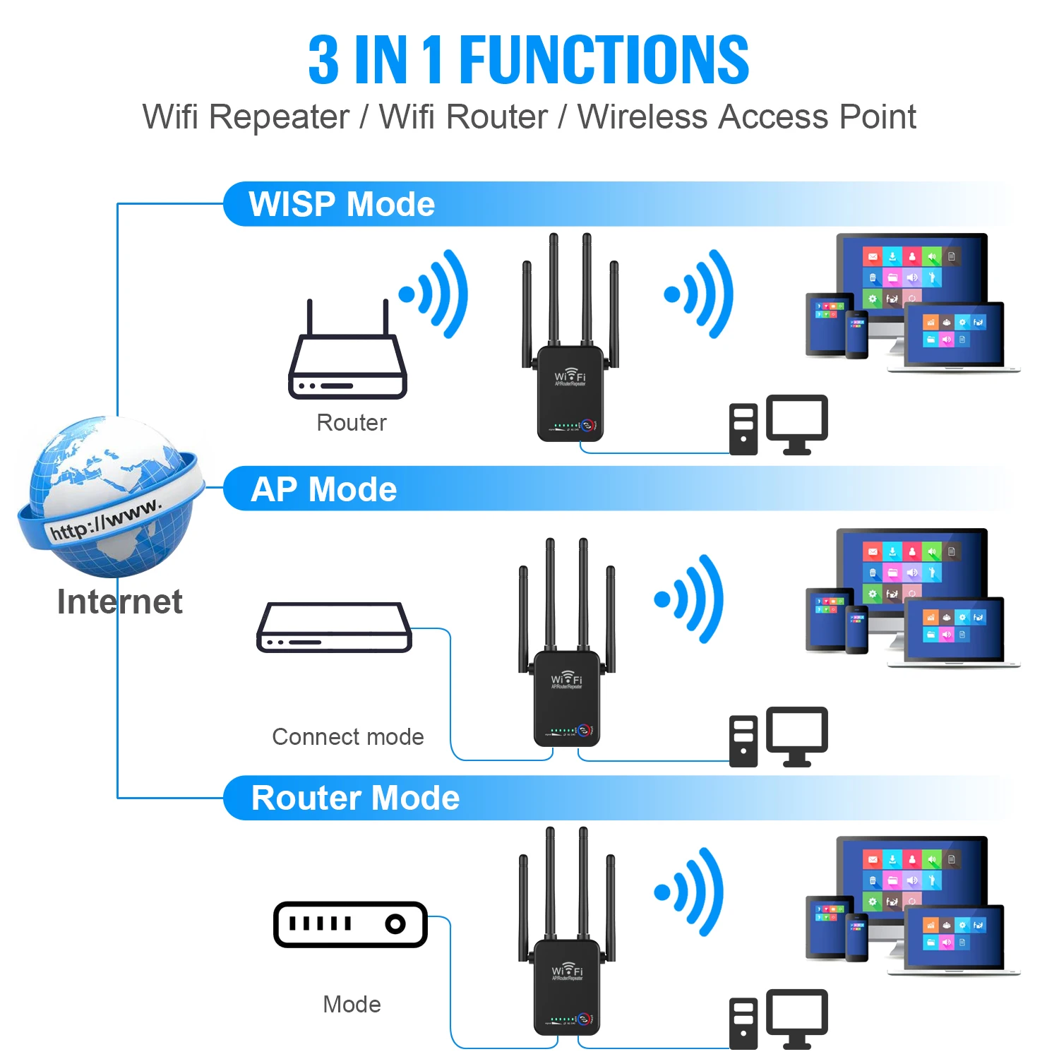 5Ghz WiFi Repeater Tốc Độ 1200Mbps Router 2.4G Wifi Tầm Xa Bộ Mở Rộng 5G Wi-Fi Tín Hiệu Repeater