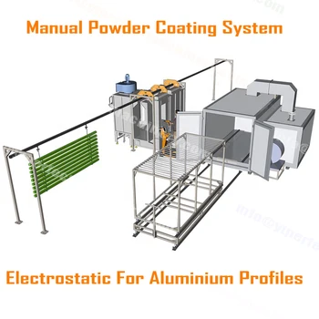 

Manual Powder Coating line include powder spray booth curing oven Customized Powder Coating Paint Line Systems
