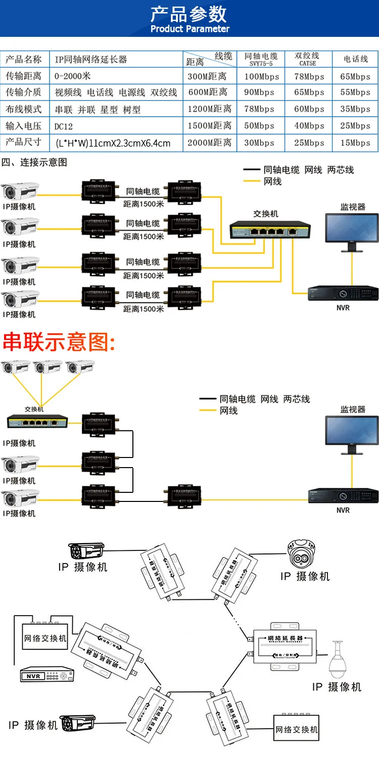 Ip-сеть коаксиальный удлинитель передачи HD камера сетевой кабель коаксиальный кабель витая пара усиление сигнала