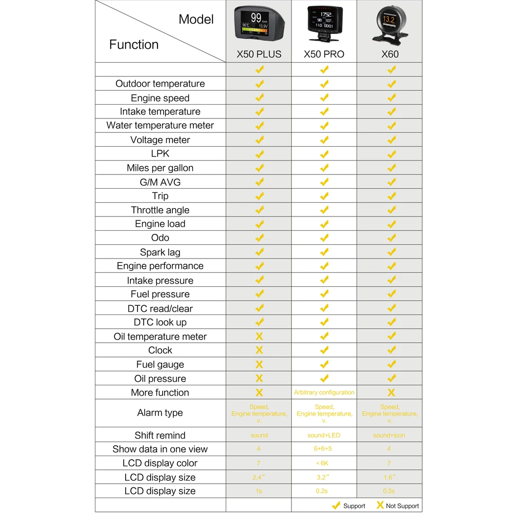 AUTOOL-X60 X50 Pro 자동차 컴퓨터 HUD 헤드 업 디스플레이, OBD2 오류 감지 연료 압력 디스플레이 속도계 전압계 온도