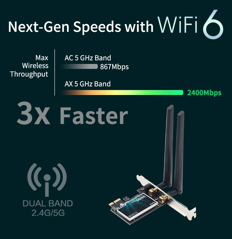 5ghz pci express cartão sem fio