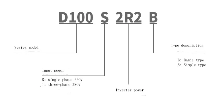 CNC шпиндель VFD SPPED управления D100S2R2B инвертор 2.2KW 220/380V драйвер гравировки и фрезерования и шлифовки шпинделей CNC модульный комплект