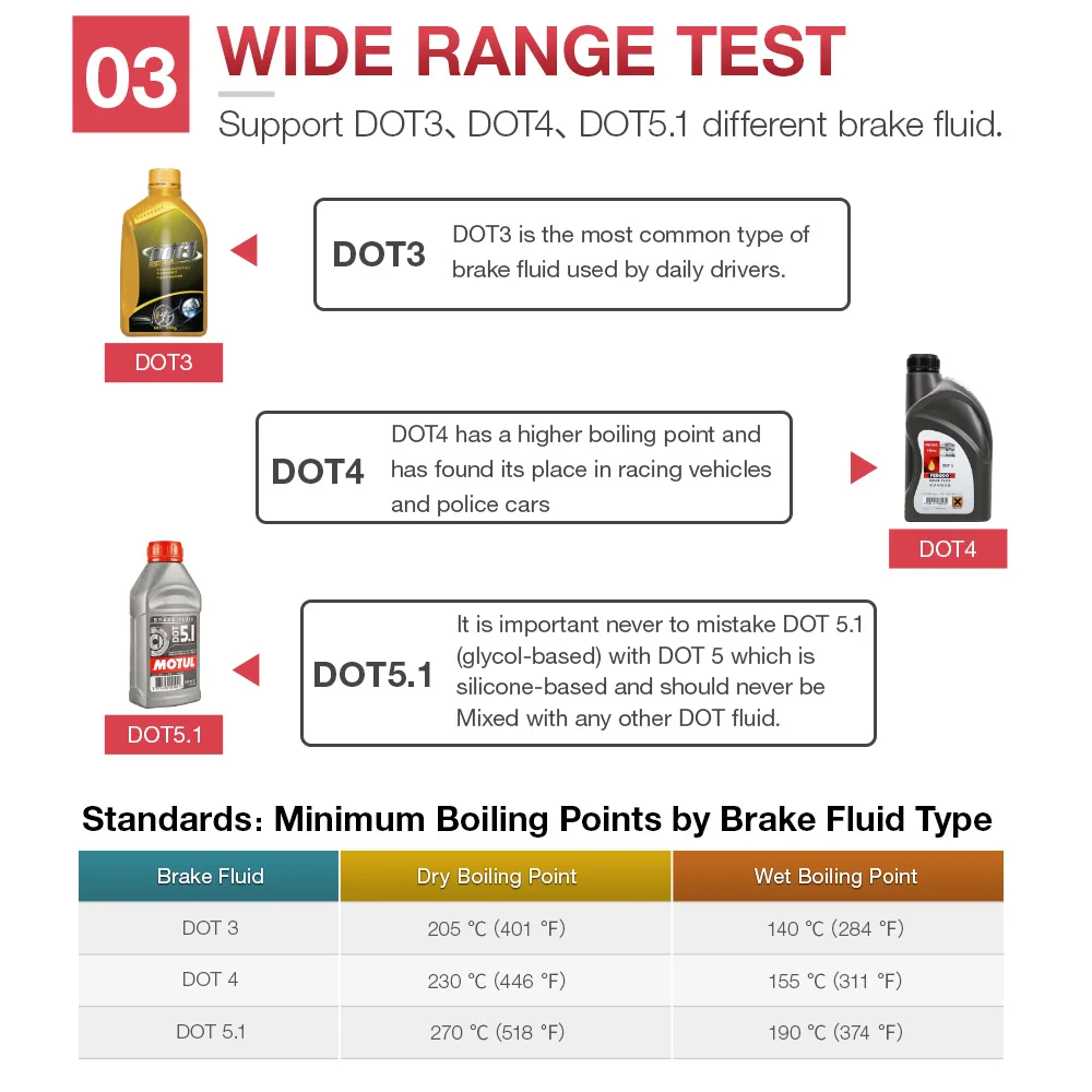 EDIAG BF100 Brake Fluid Tester (6)