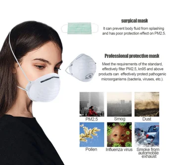 

3 pcs Anti-fog headband round mask non-woven Dust Mask Anti Anti influenza PM2.5