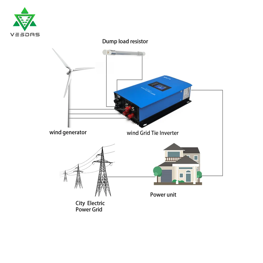 Ветер мощность микроинвертор 1000 Вт сетки галстук инвертор с сбросом нагрузки внутренний ограничитель 22V-60VDC 95-140VAC для ветряного генератора