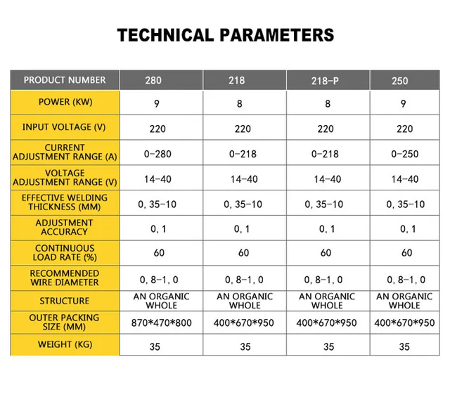 Welding Cable Size Guide Charts Tips For The Right Choice, 40 OFF