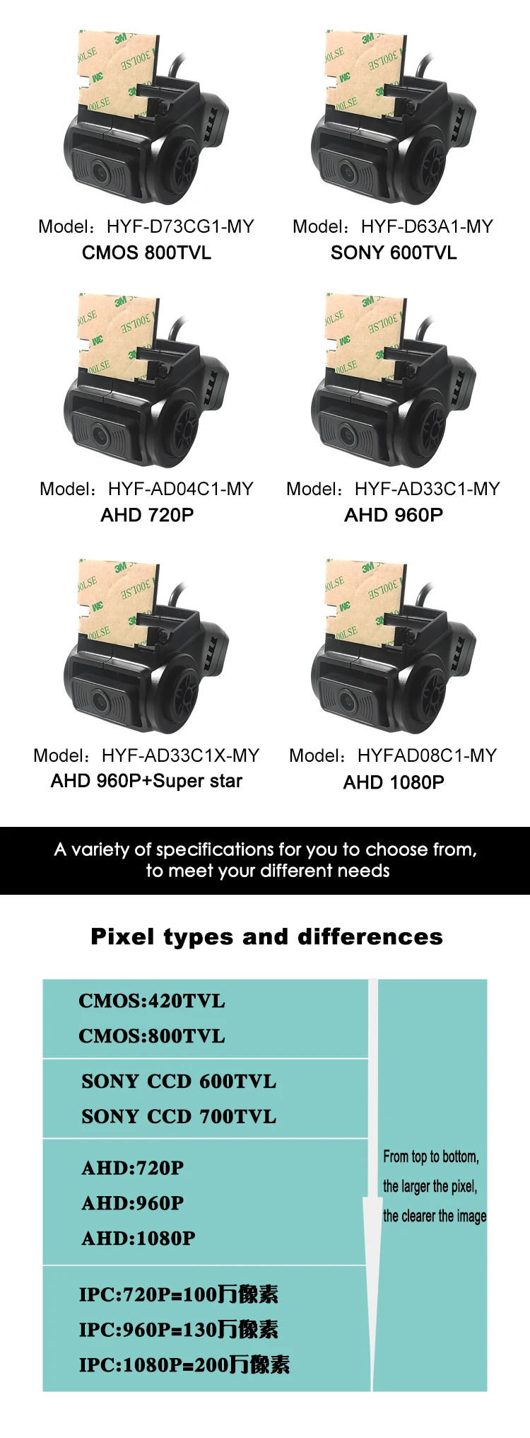 HYFMDVR Встроенная автобусная камера автомобильный двойной объектив камера HD 1080p Встроенный микрофон