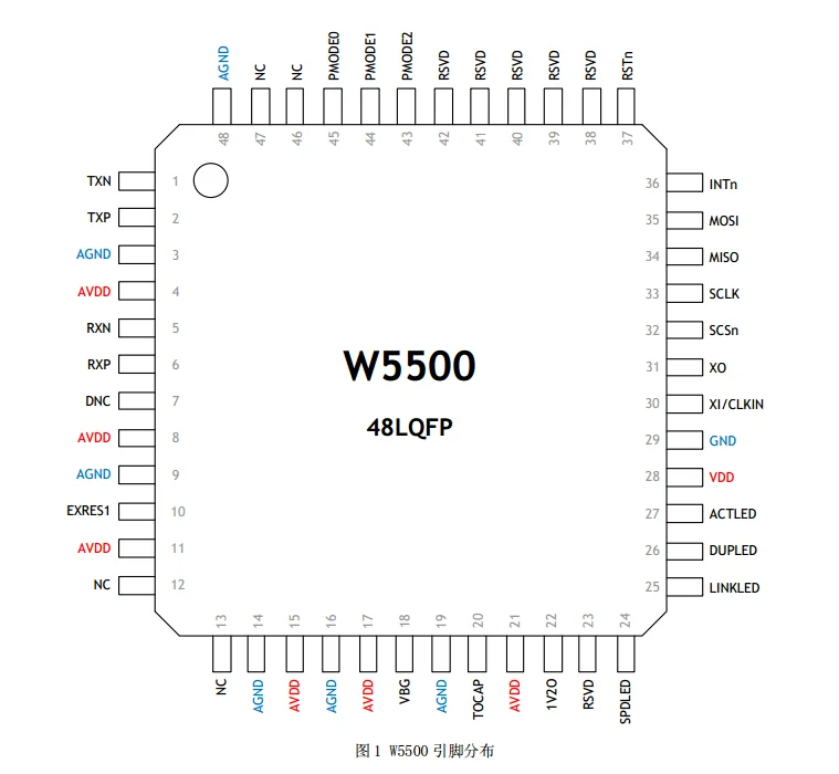 W5500 чип IC Ethernet аппаратное TCPIP протокол стек LQFP48 WIZnet